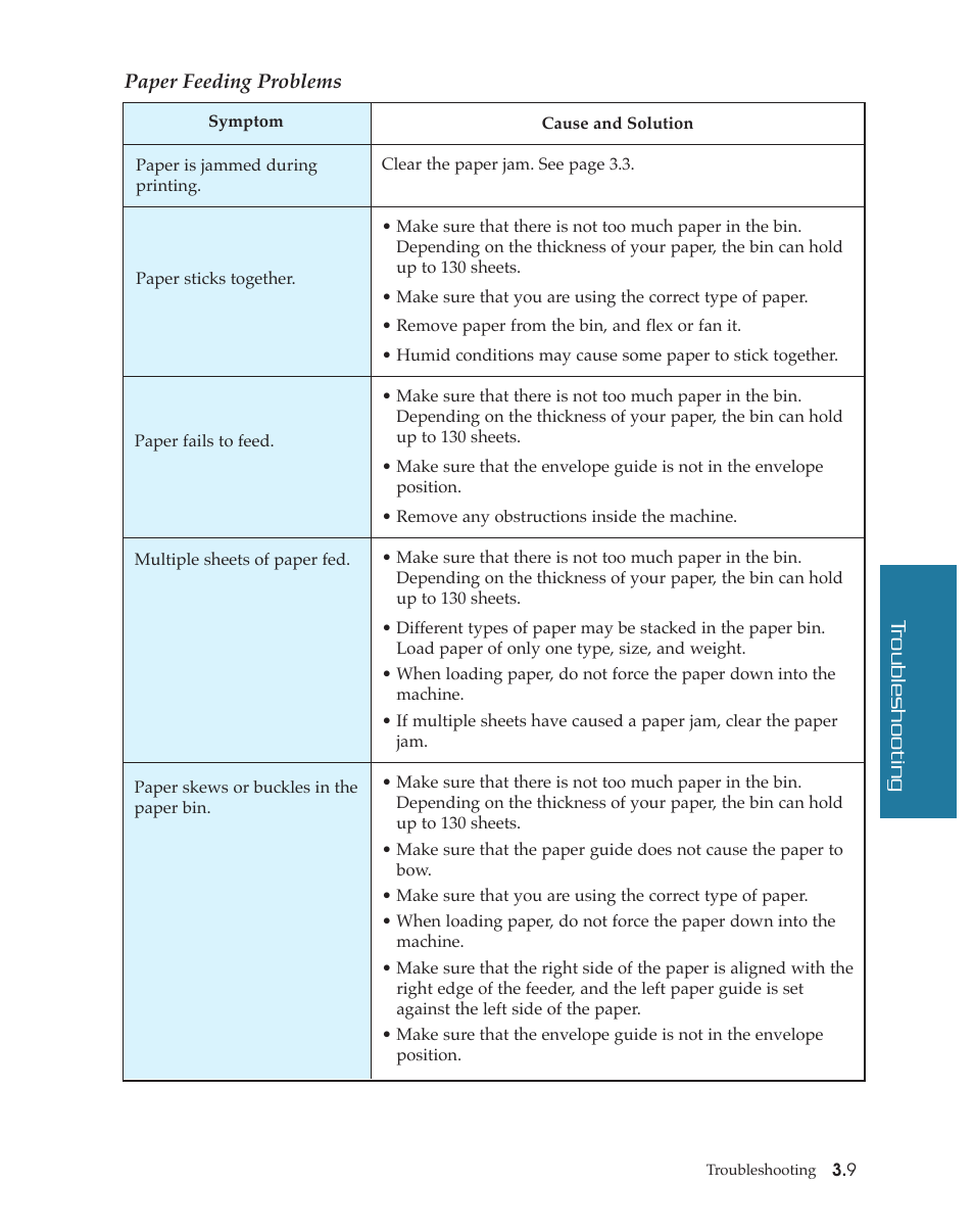 Samsung SF4500 User Manual | Page 71 / 93