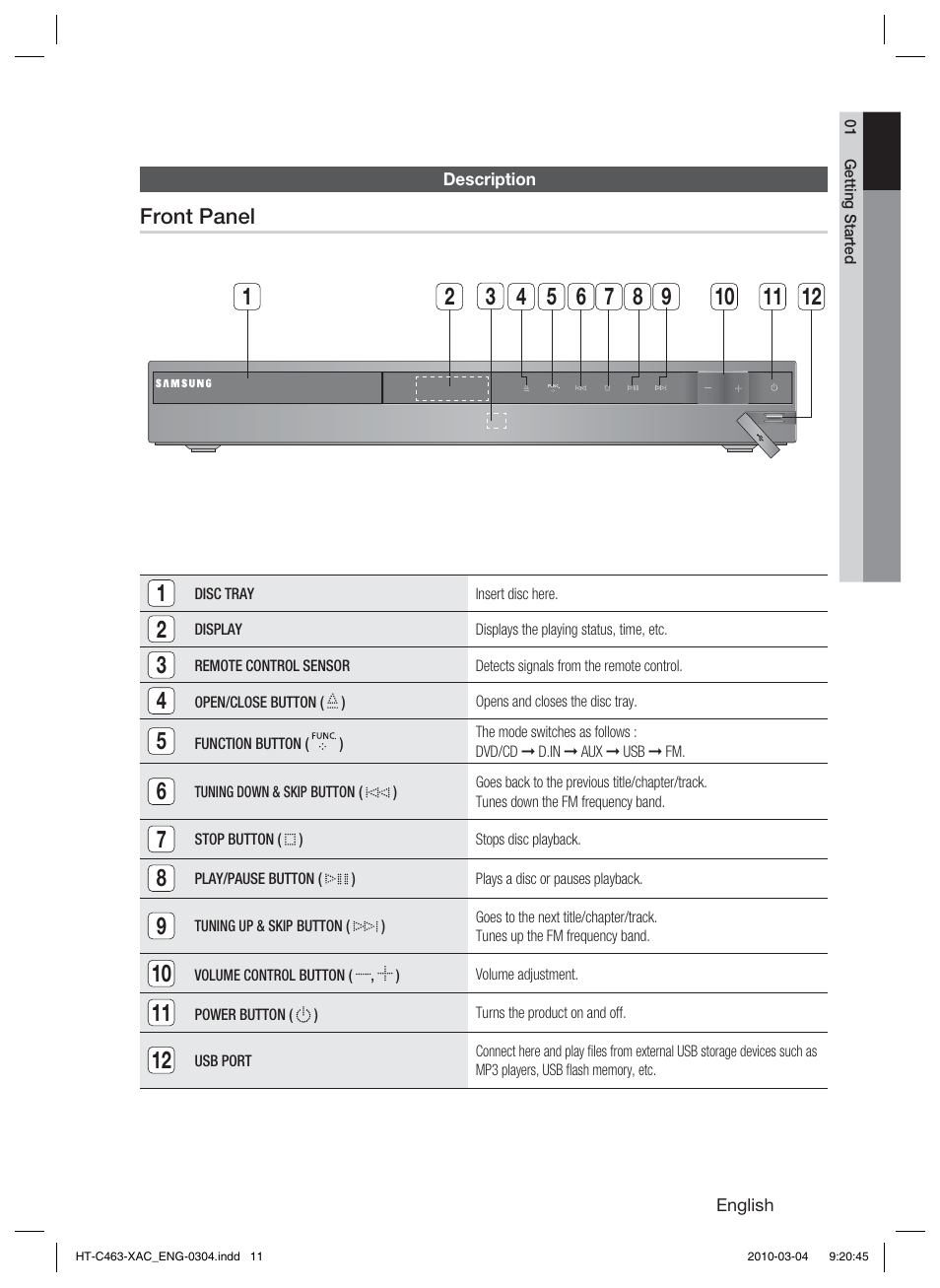 Description, Front panel | Samsung HT-C463-XAC User Manual | Page 11 / 42