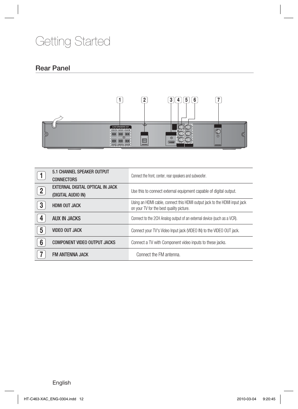 Rear panel, Getting started | Samsung HT-C463-XAC User Manual | Page 12 / 42
