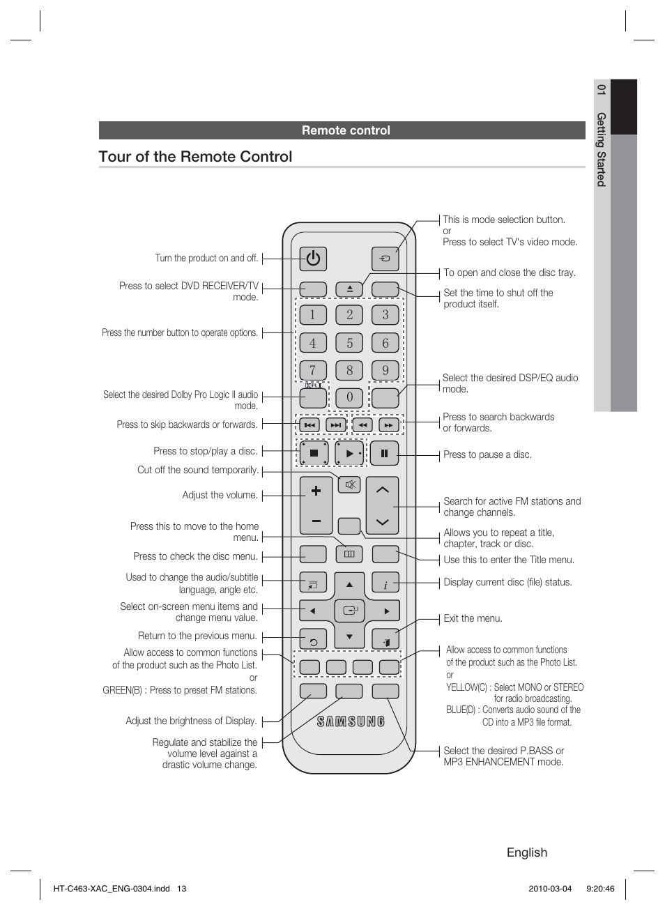 Remote control, Tour of the remote control, English | Samsung HT-C463-XAC User Manual | Page 13 / 42