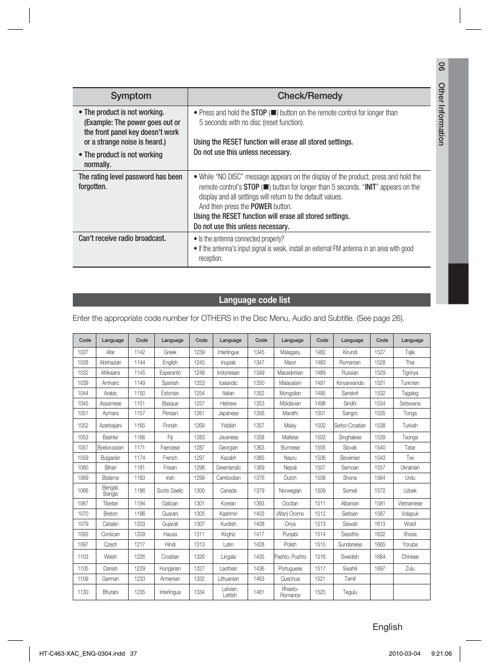 Symptom check/remedy, English, Language code list | 06 other information | Samsung HT-C463-XAC User Manual | Page 37 / 42