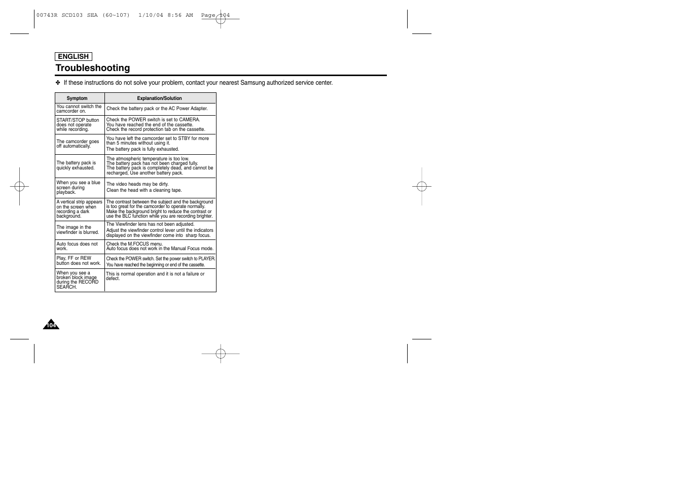 Troubleshooting | Samsung SCD103/215 User Manual | Page 108 / 112