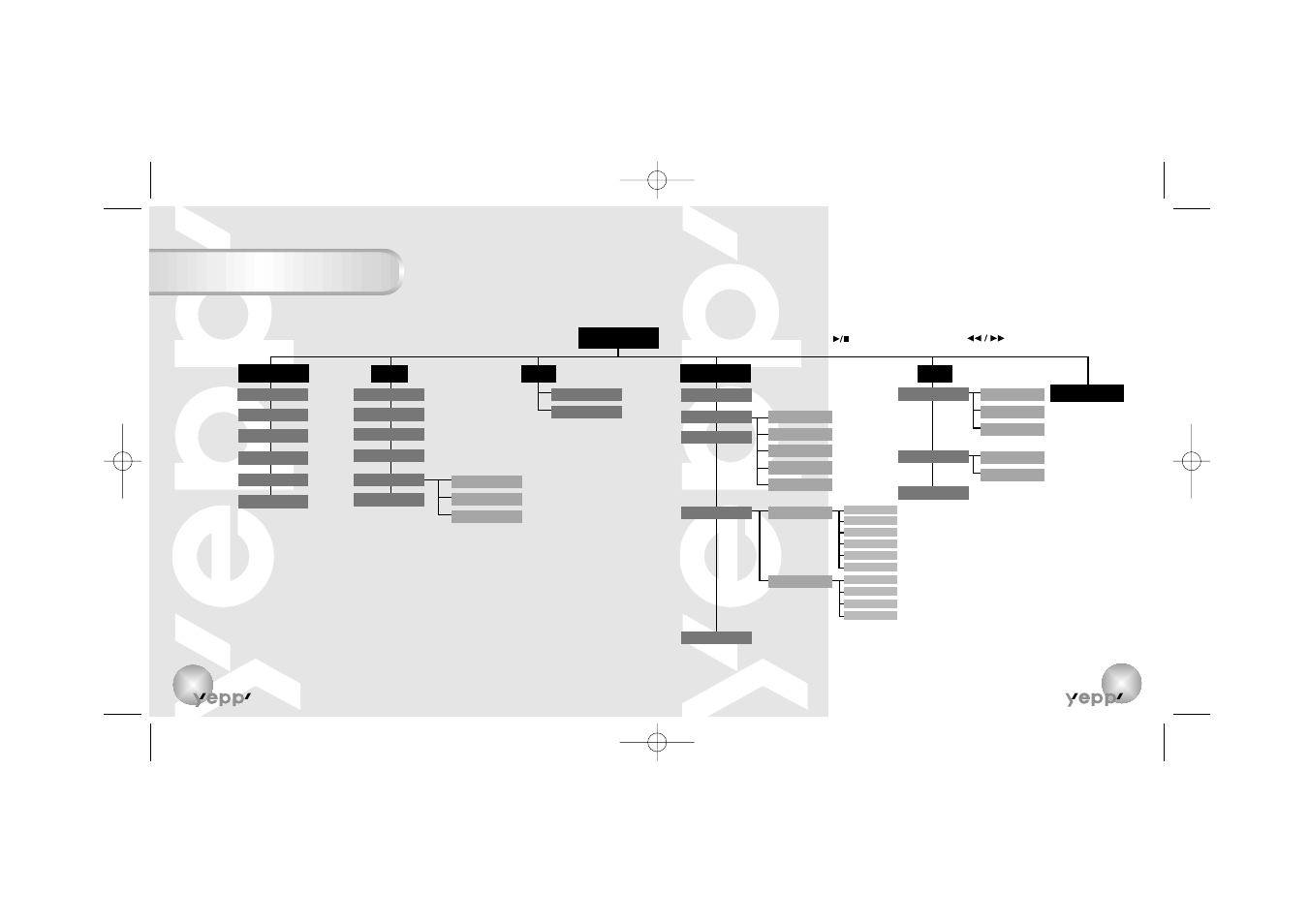 Appendix, Menu table | Samsung YP-90S User Manual | Page 29 / 34