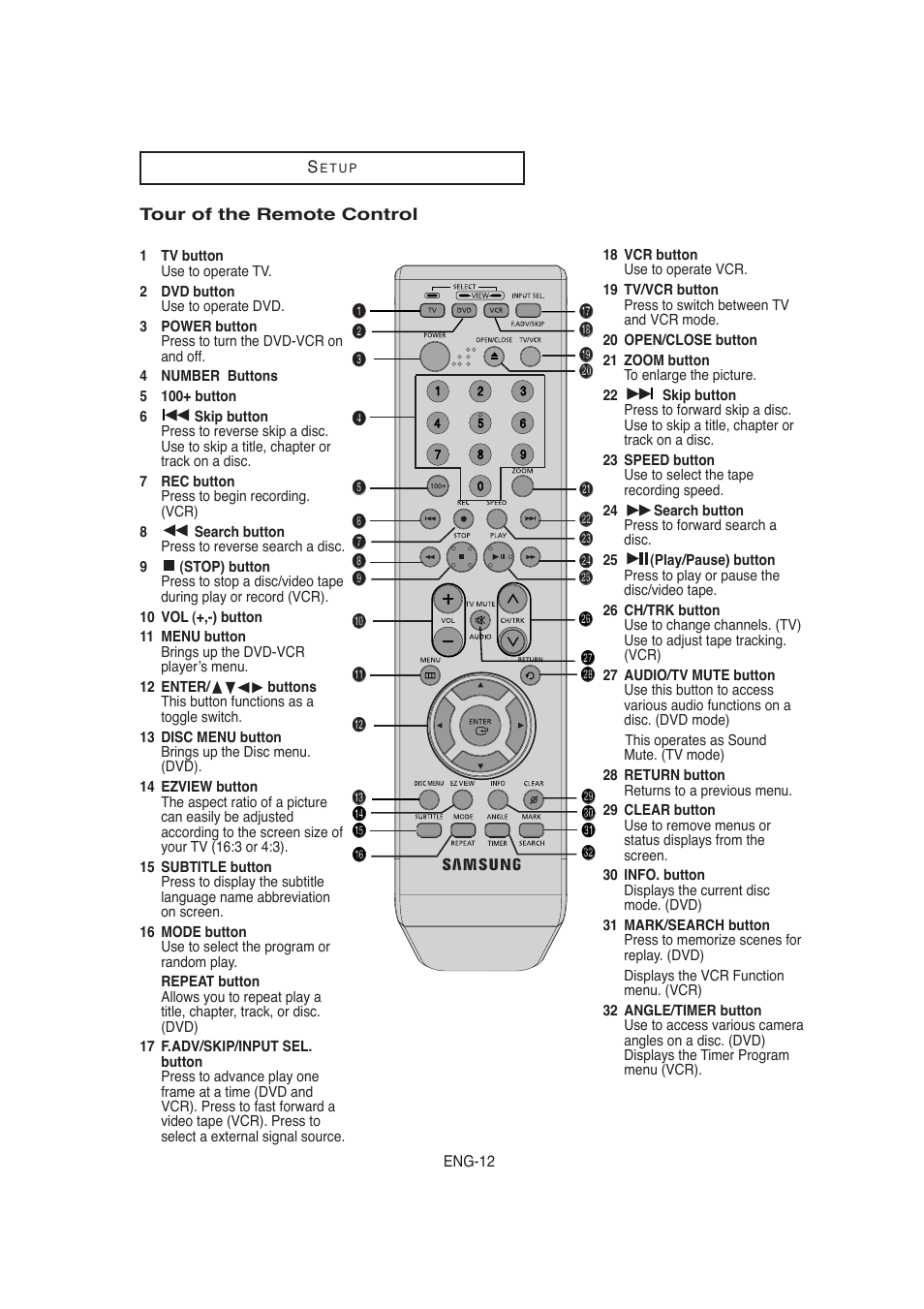 Tour of the remote control | Samsung AK68-00956L/01 User Manual | Page 12 / 95