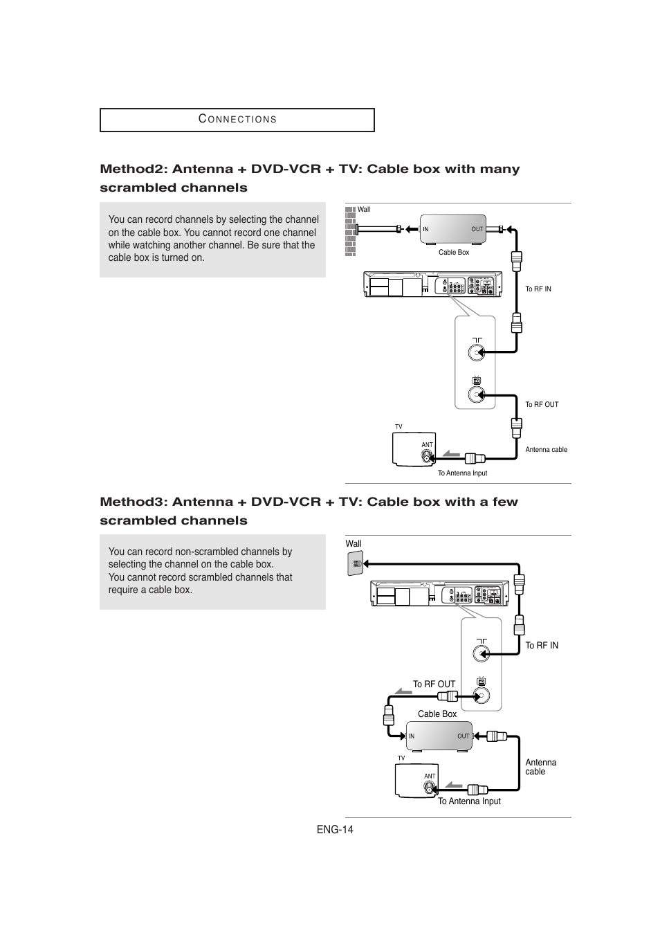 Samsung AK68-00956L/01 User Manual | Page 14 / 95