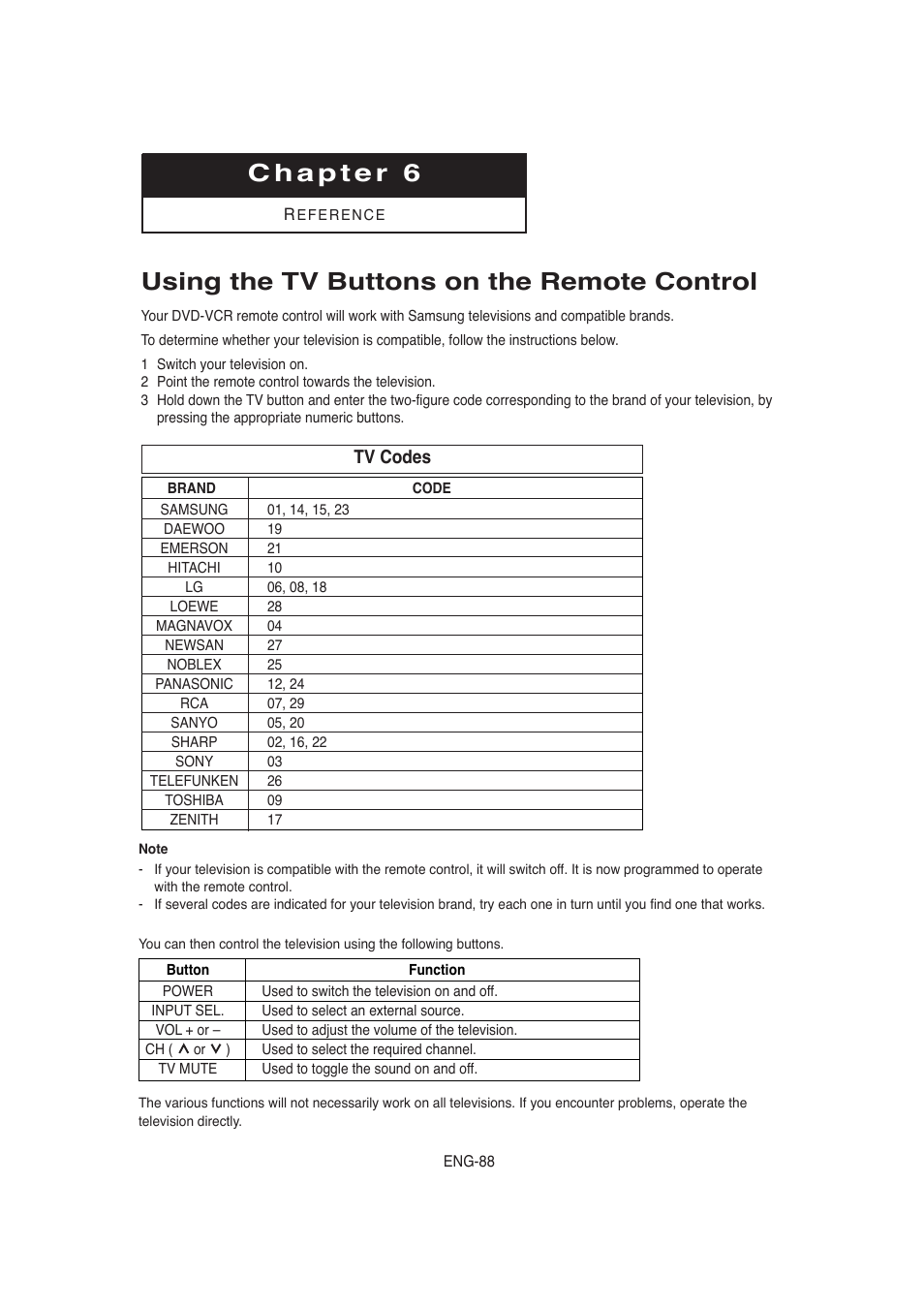 Chapter 6 reference, Using the tv buttons on the remote control, Tv codes | Samsung AK68-00956L/01 User Manual | Page 88 / 95