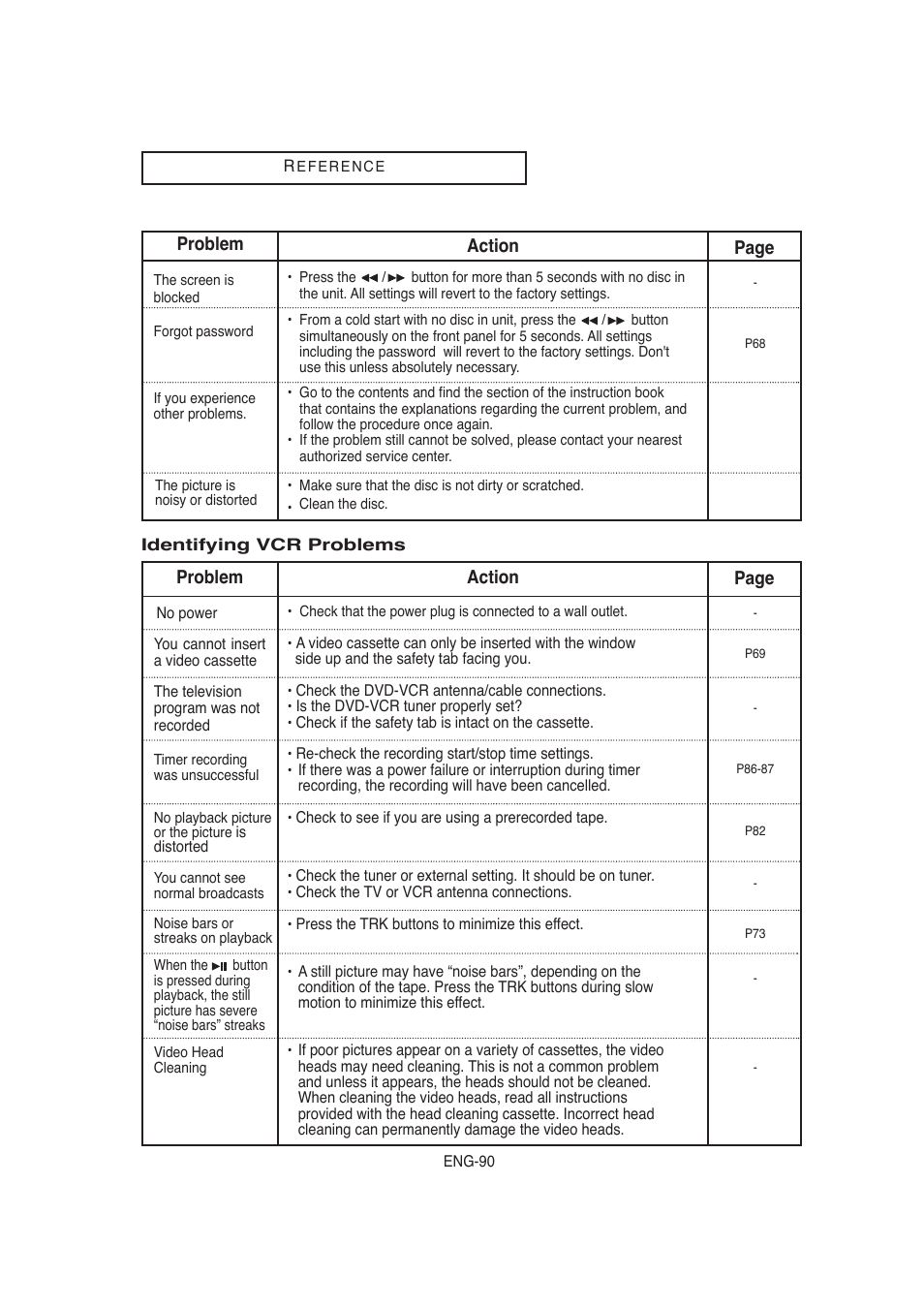 Action problem page | Samsung AK68-00956L/01 User Manual | Page 90 / 95