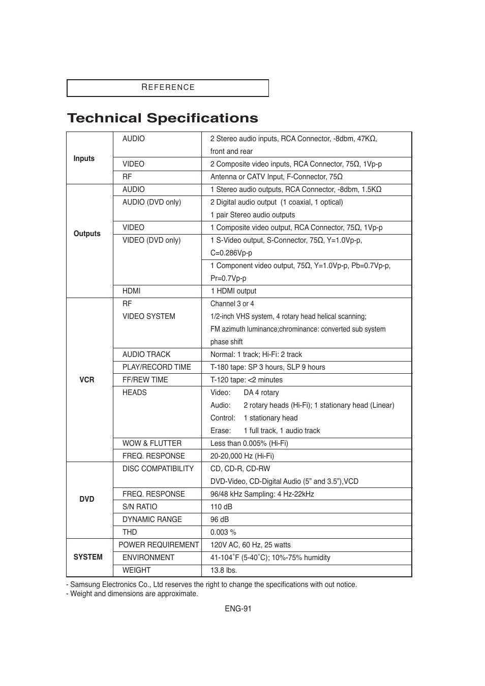 Technical specifications | Samsung AK68-00956L/01 User Manual | Page 91 / 95
