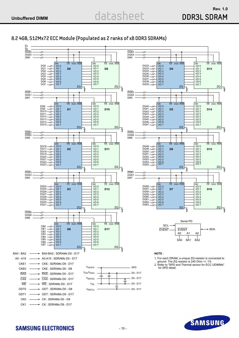 Datasheet, Ddr3l sdram, Unbuffered dimm | Rev. 1.0 | Samsung M391B5773DH0 User Manual | Page 10 / 36