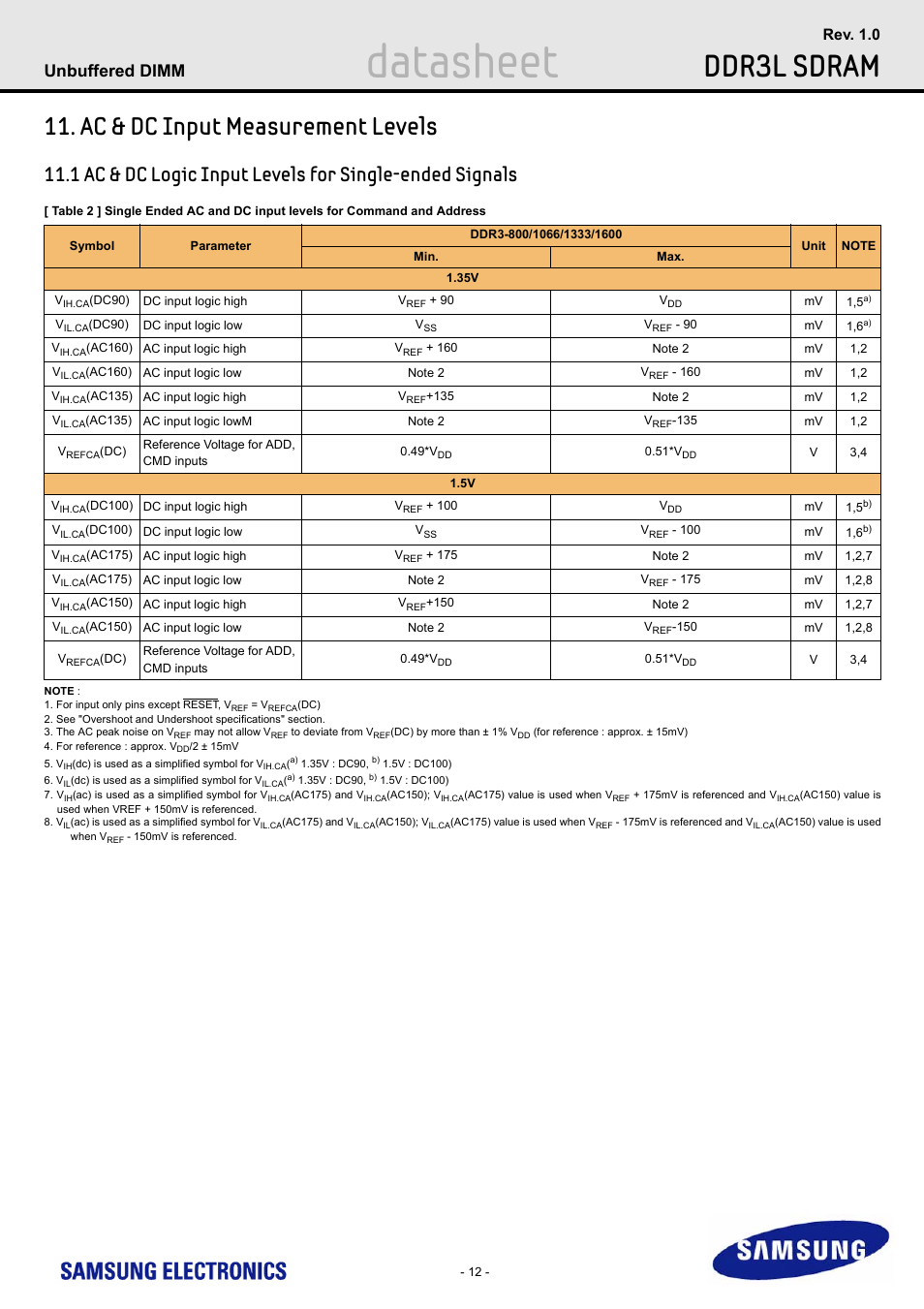 Ac & dc input measurement levels, Datasheet, Ddr3l sdram | Unbuffered dimm, Rev. 1.0 | Samsung M391B5773DH0 User Manual | Page 12 / 36