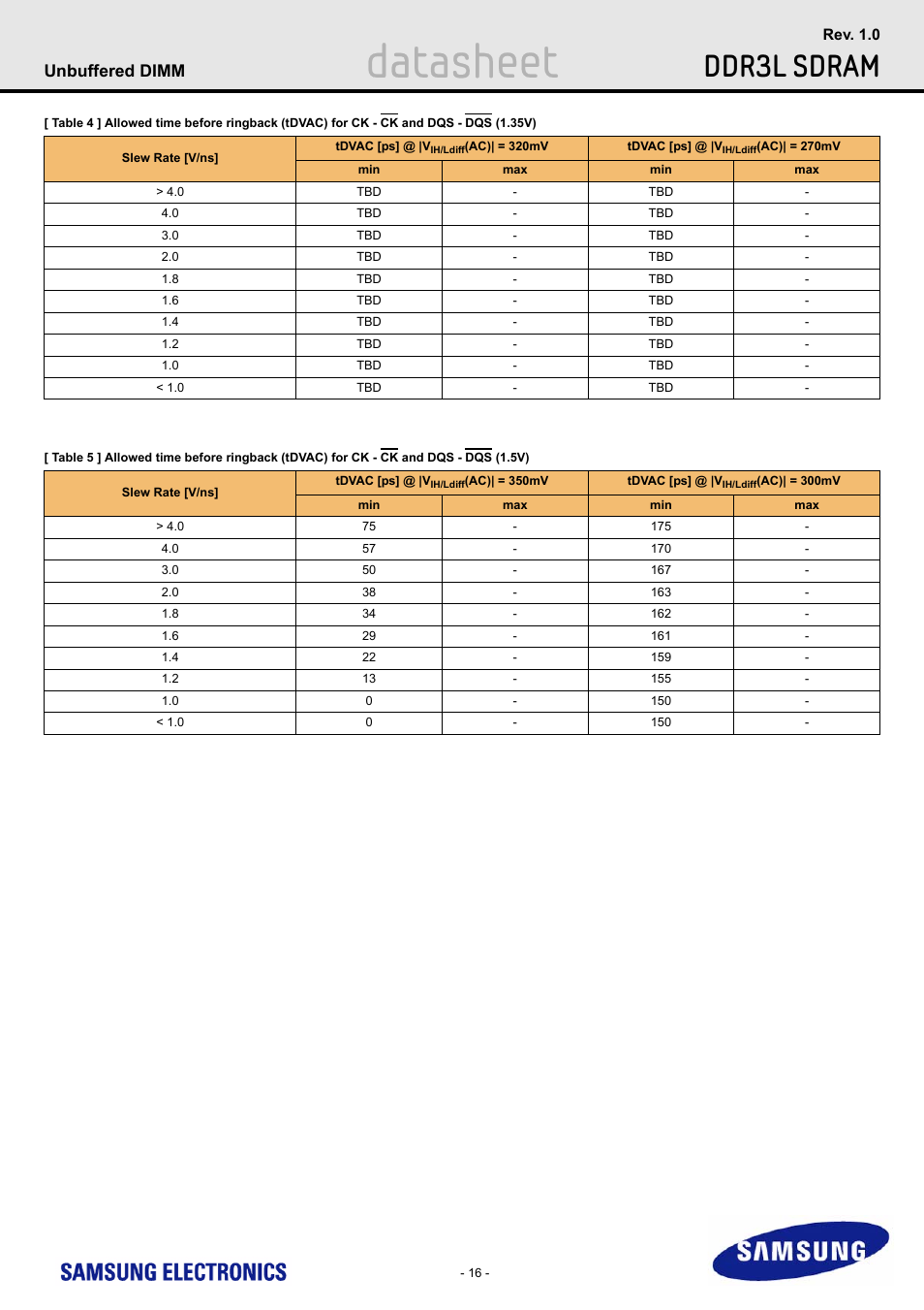 Datasheet, Ddr3l sdram, Unbuffered dimm | Samsung M391B5773DH0 User Manual | Page 16 / 36