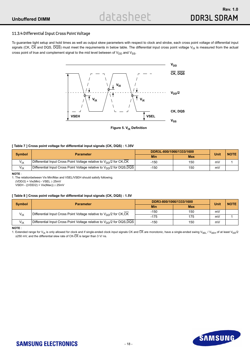 4 differential input cross point voltage, Differential input cross point voltage, Datasheet | Ddr3l sdram, Unbuffered dimm | Samsung M391B5773DH0 User Manual | Page 18 / 36