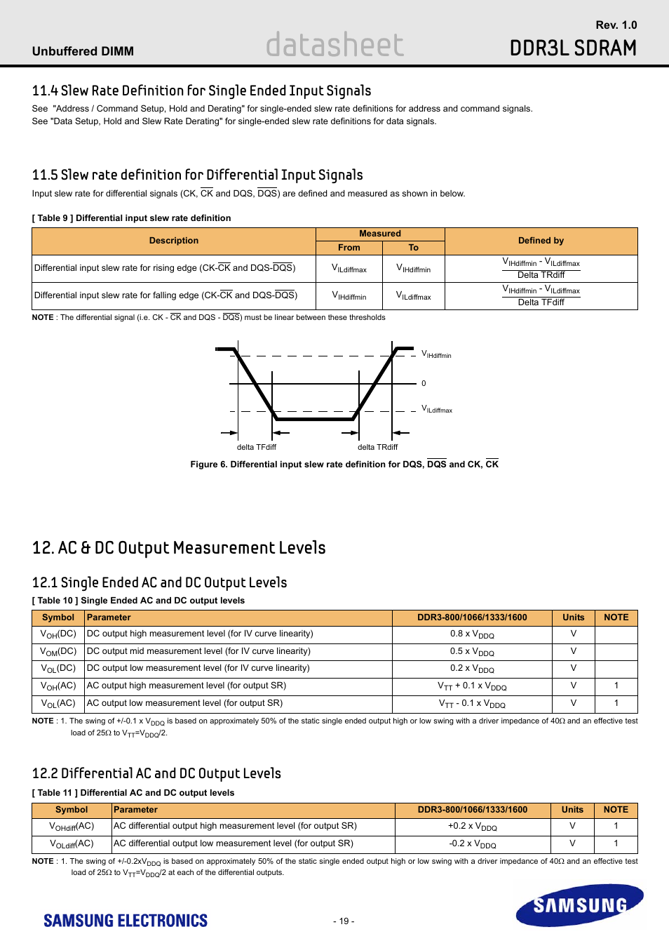 Ac & dc output measurement levels, 1 single ended ac and dc output levels, 2 differential ac and dc output levels | Datasheet, Ddr3l sdram, Unbuffered dimm | Samsung M391B5773DH0 User Manual | Page 19 / 36