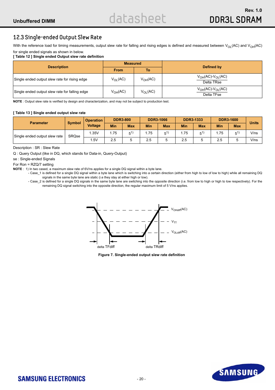 3 single-ended output slew rate, Datasheet, Ddr3l sdram | Unbuffered dimm | Samsung M391B5773DH0 User Manual | Page 20 / 36