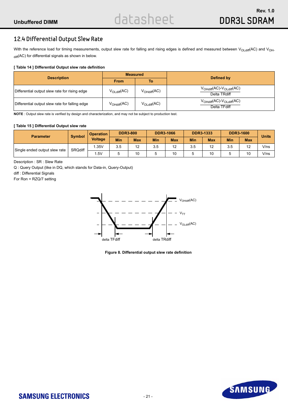 4 differential output slew rate, Datasheet, Ddr3l sdram | Unbuffered dimm | Samsung M391B5773DH0 User Manual | Page 21 / 36