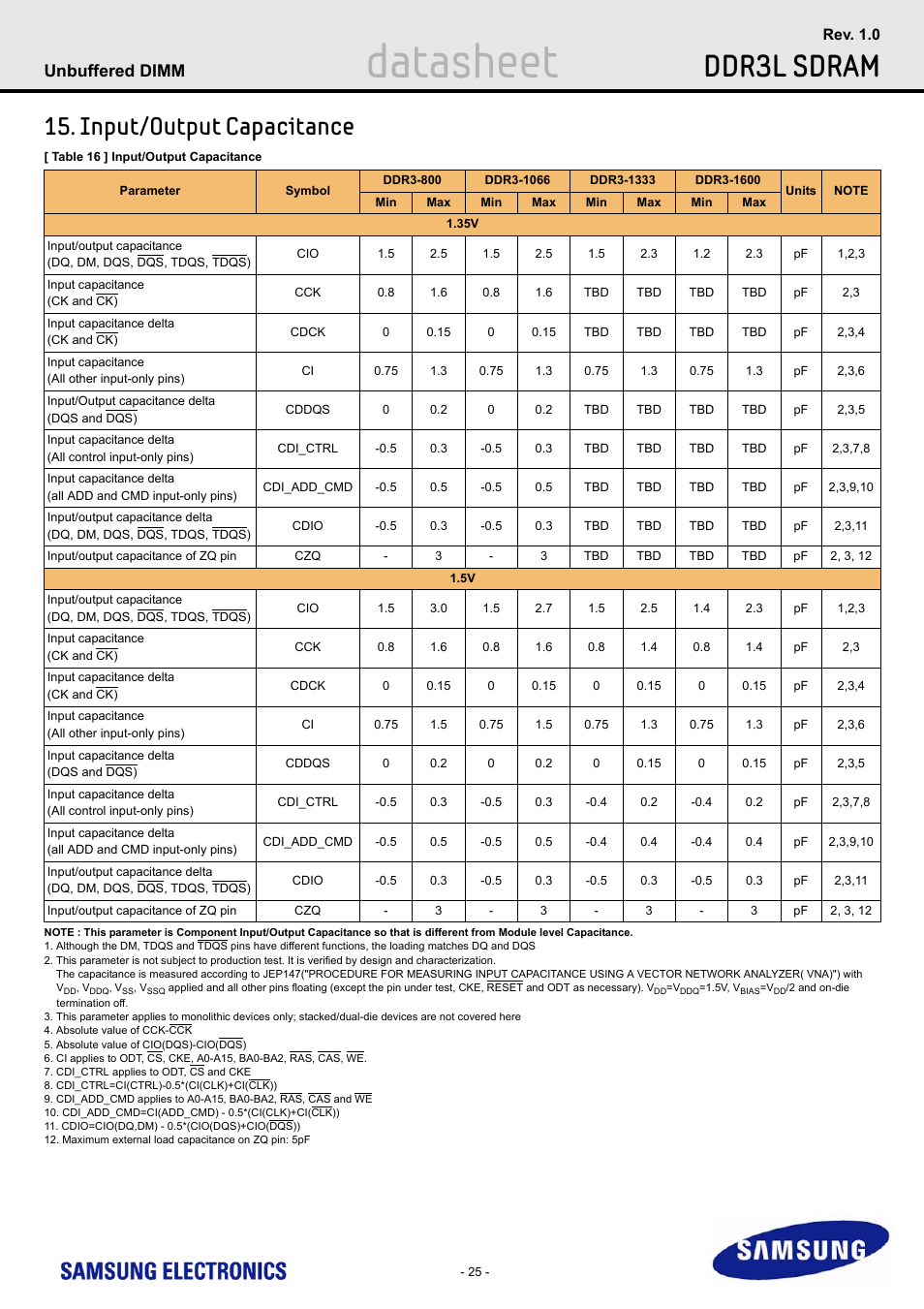 Input/output capacitance, Datasheet, Ddr3l sdram | Unbuffered dimm | Samsung M391B5773DH0 User Manual | Page 25 / 36