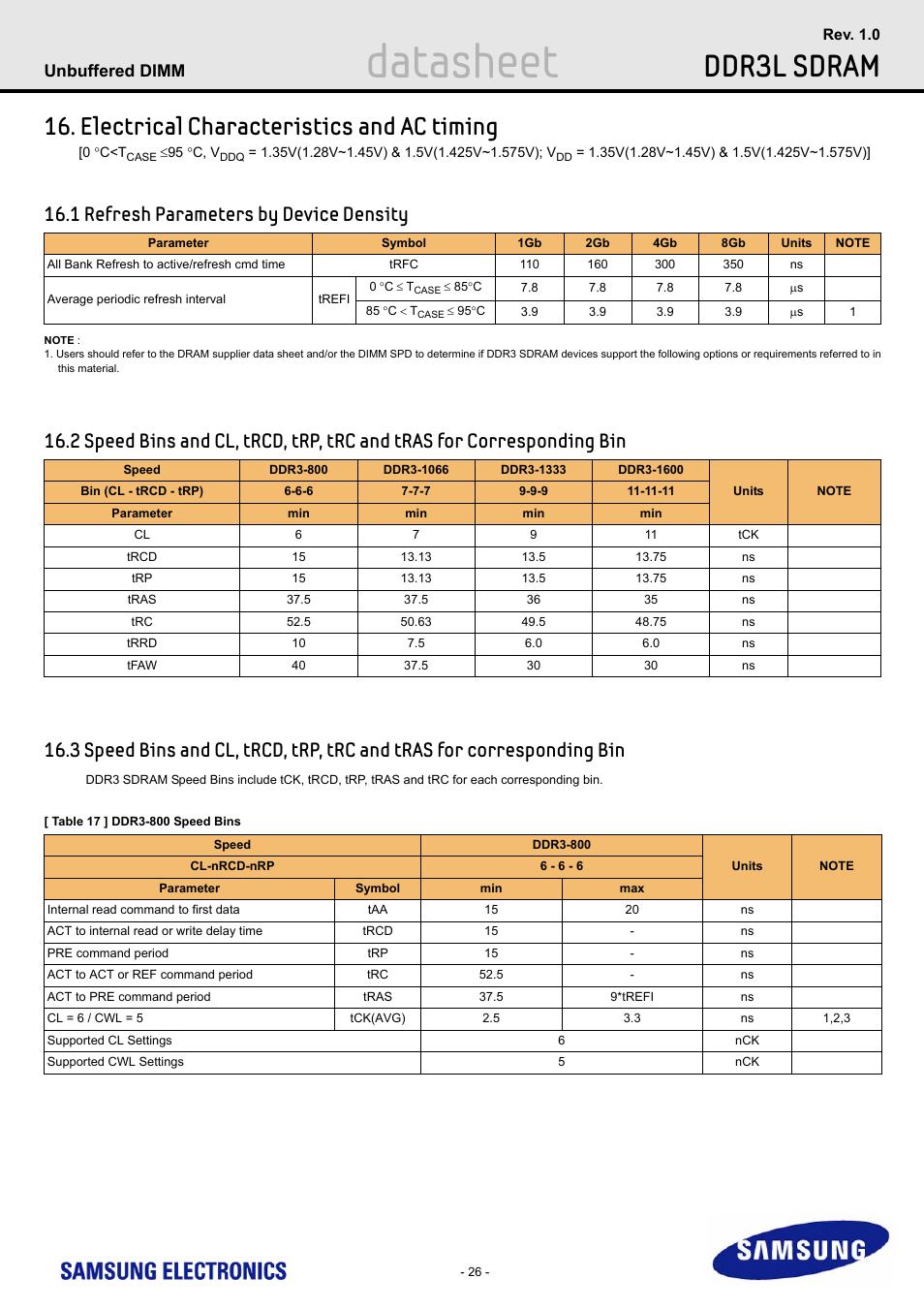 Electrical characteristics and ac timing, 1 refresh parameters by device density, Datasheet | Ddr3l sdram, Unbuffered dimm | Samsung M391B5773DH0 User Manual | Page 26 / 36