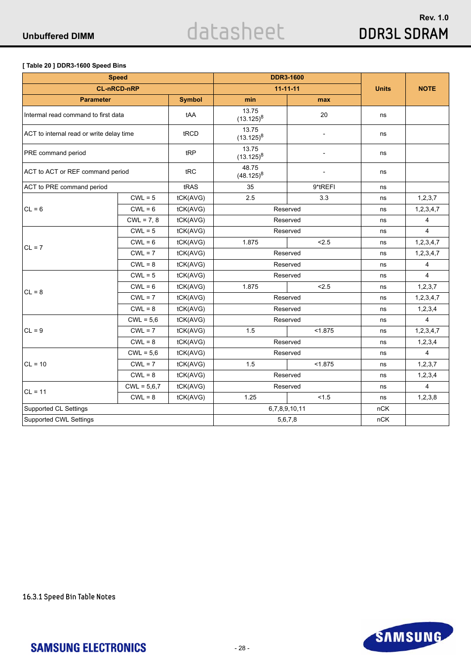 1 speed bin table notes, Speed bin table notes, Datasheet | Ddr3l sdram, Unbuffered dimm | Samsung M391B5773DH0 User Manual | Page 28 / 36
