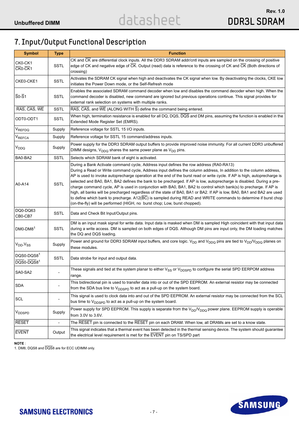 Input/output functional description, Datasheet, Ddr3l sdram | Unbuffered dimm | Samsung M391B5773DH0 User Manual | Page 7 / 36