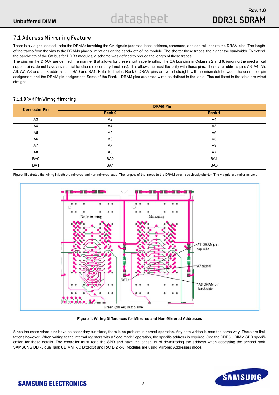 1 address mirroring feature, 1 dram pin wiring mirroring, Dram pin wiring mirroring | Datasheet, Ddr3l sdram | Samsung M391B5773DH0 User Manual | Page 8 / 36