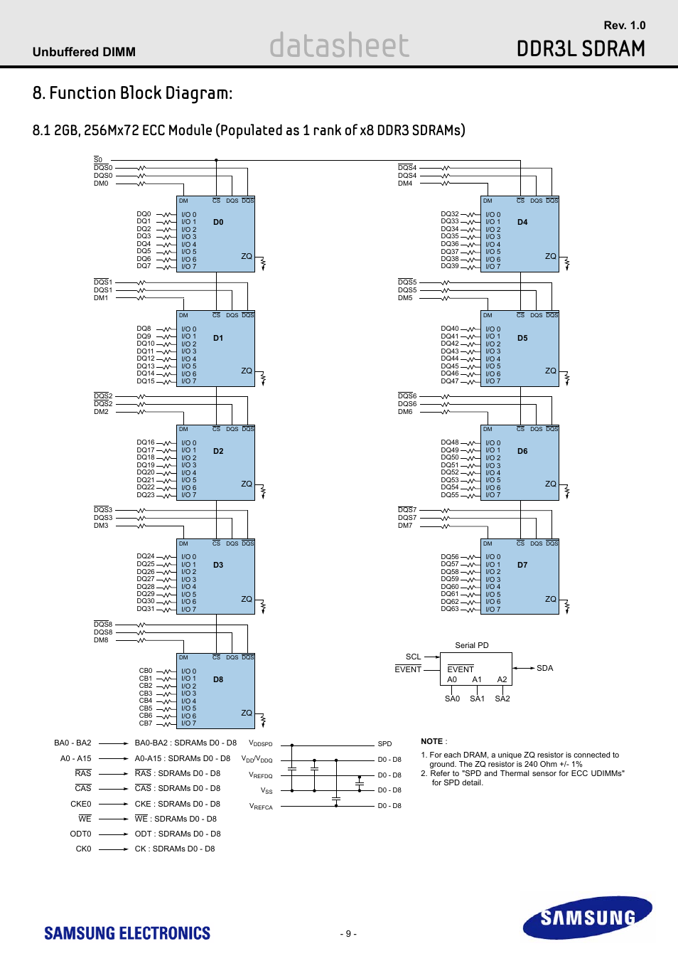 Function block diagram, Datasheet, Ddr3l sdram | Unbuffered dimm, Rev. 1.0 | Samsung M391B5773DH0 User Manual | Page 9 / 36