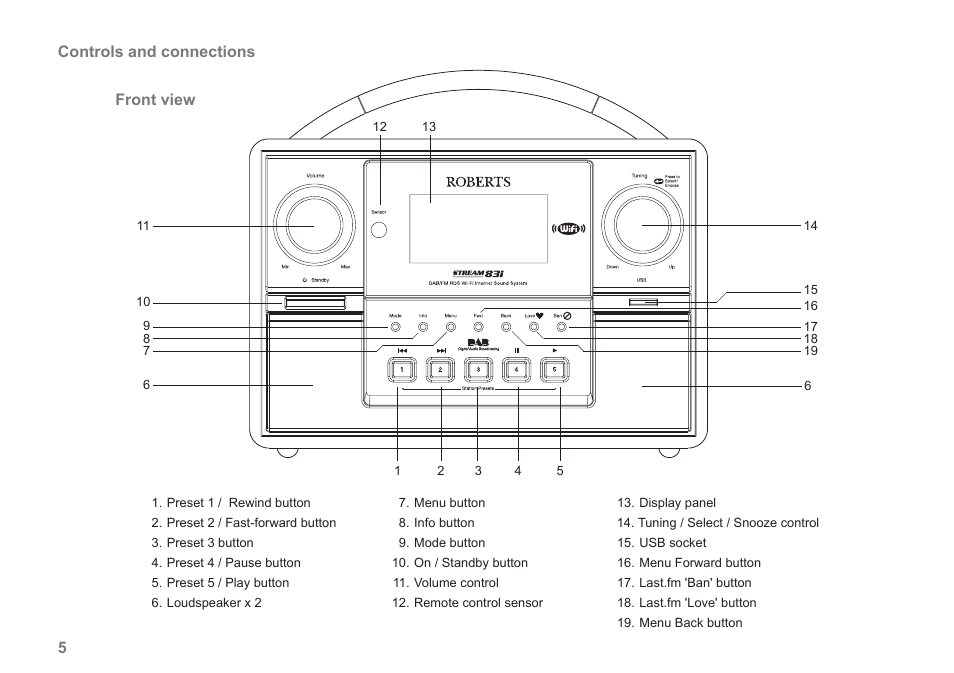 Samsung STREAM 83I User Manual | Page 6 / 96