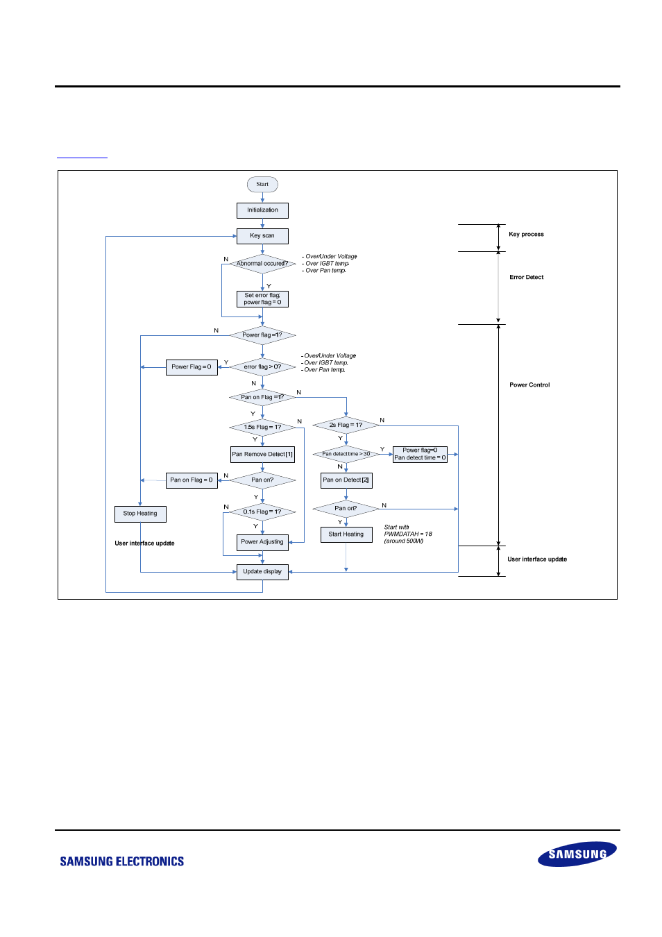 2 software diagram, Figure 3-2 software diagram | Samsung S3F84B8 User Manual | Page 22 / 25