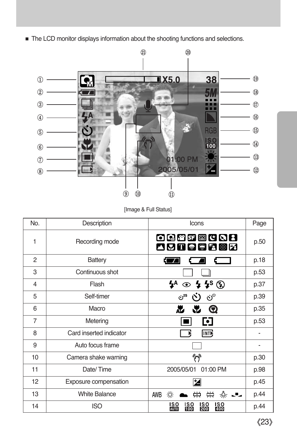 Lcd monitor indicator | Samsung Digimax i5 User Manual | Page 23 / 148