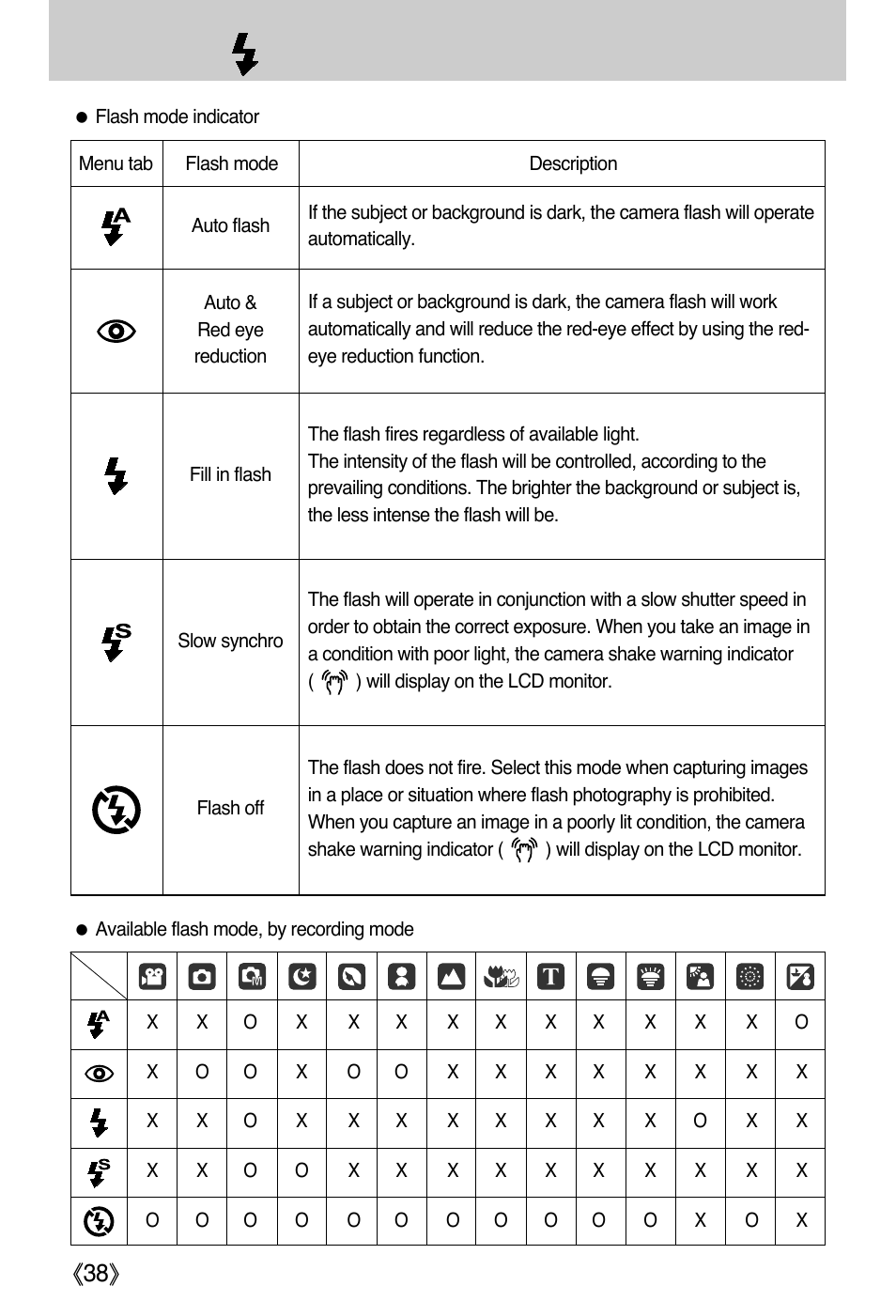 Flash ( ) / left button | Samsung Digimax i5 User Manual | Page 38 / 148