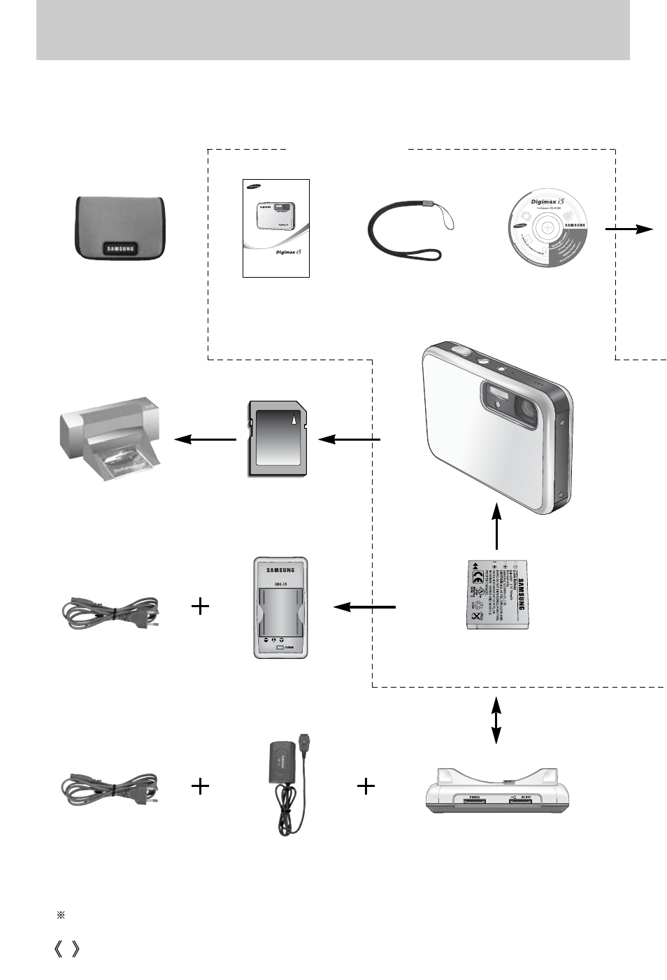 System chart | Samsung Digimax i5 User Manual | Page 8 / 148