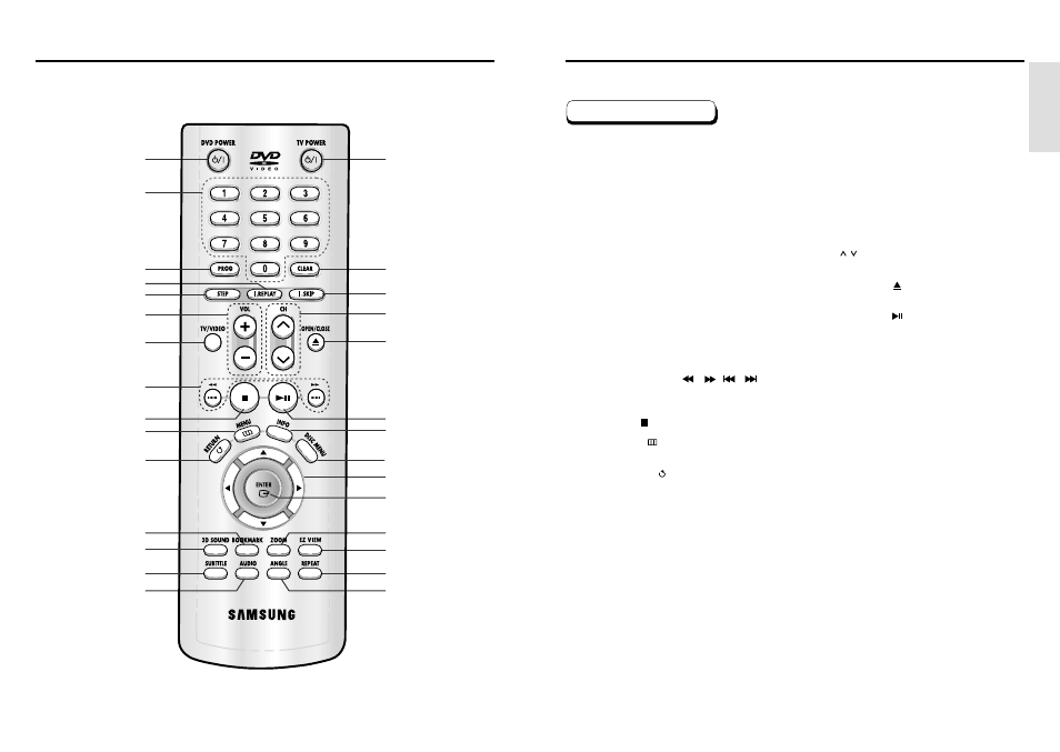 Tour of the remote control | Samsung DVD-HD935 User Manual | Page 6 / 26