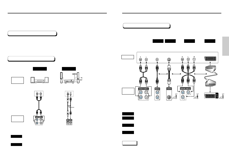 Choosing a connection | Samsung DVD-HD935 User Manual | Page 7 / 26