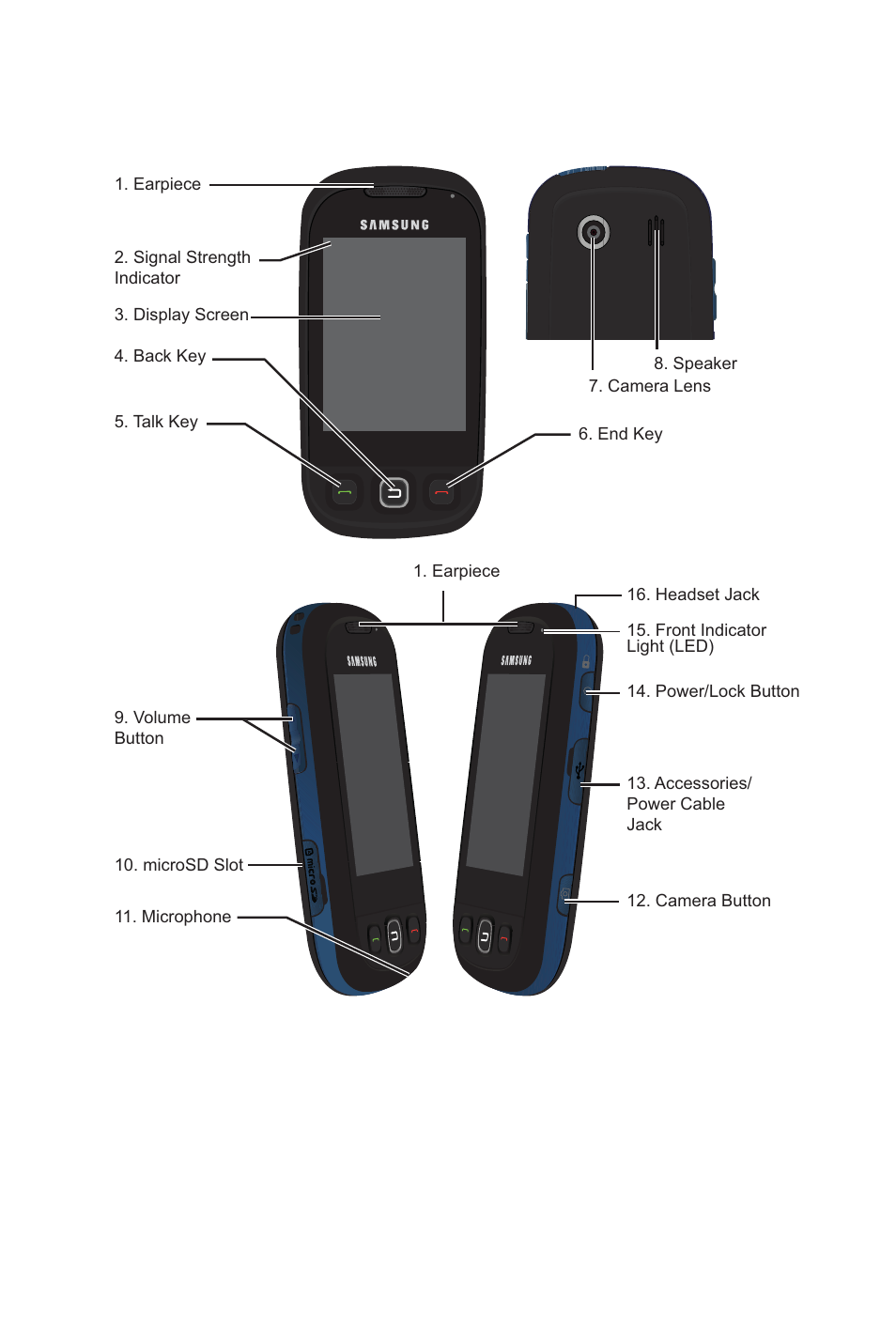 Getting started, Portrait mode phone features | Samsung Entro BMC-M350 User Manual | Page 20 / 118