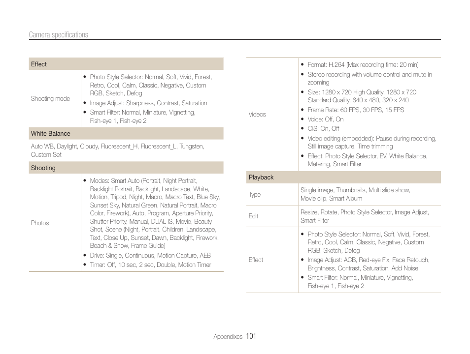 Samsung WB600 User Manual | Page 102 / 109