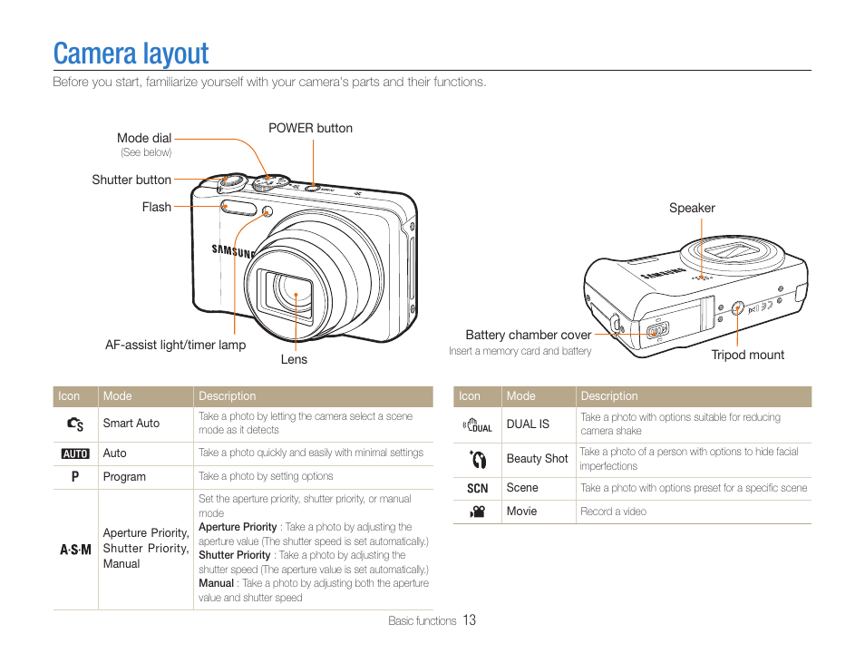 Camera layout, Camera layout ……………………………………………13 | Samsung WB600 User Manual | Page 14 / 109