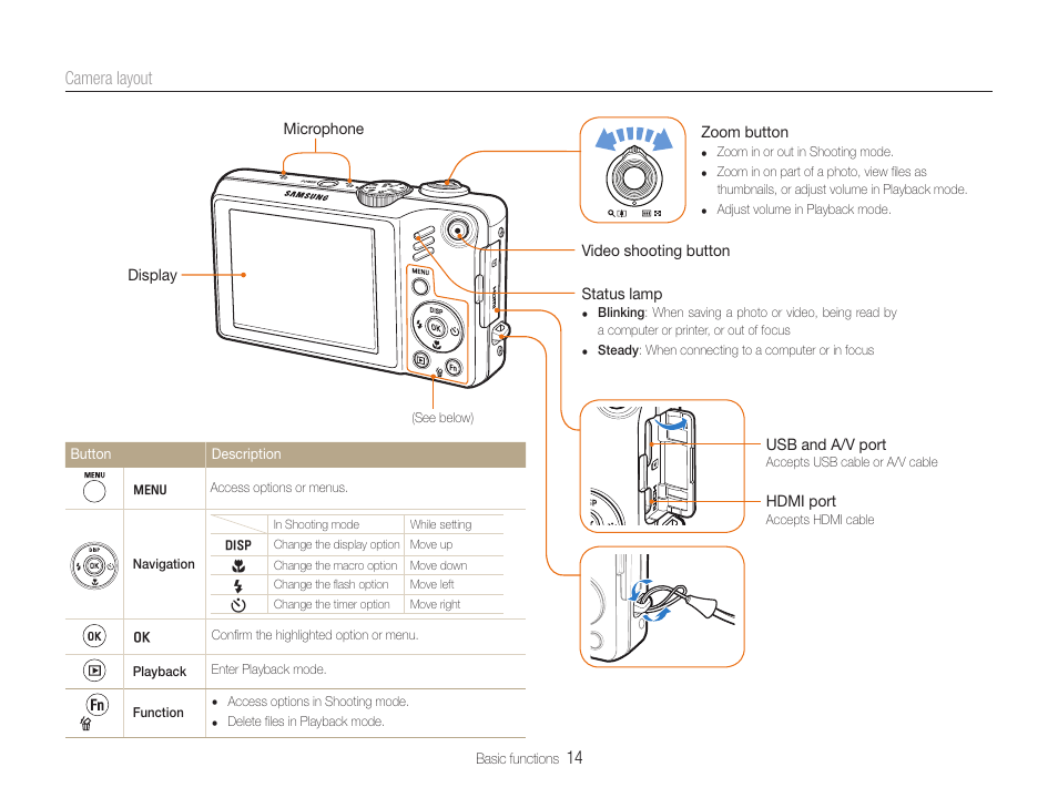 14 camera layout | Samsung WB600 User Manual | Page 15 / 109