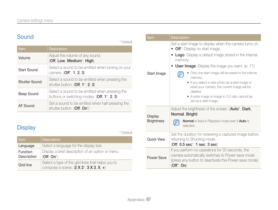 Sound, Display, Sound display | Samsung WB600 User Manual | Page 88 / 109