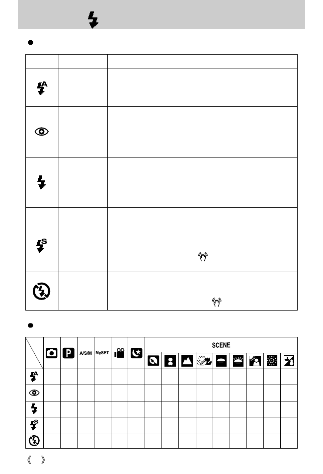 Flash( ) / left button | Samsung Digimax V5000 User Manual | Page 34 / 120