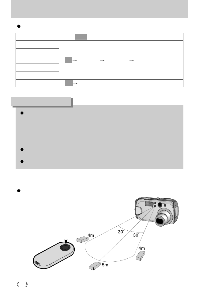 Self-timer / remote button, Information | Samsung Digimax V5000 User Manual | Page 36 / 120