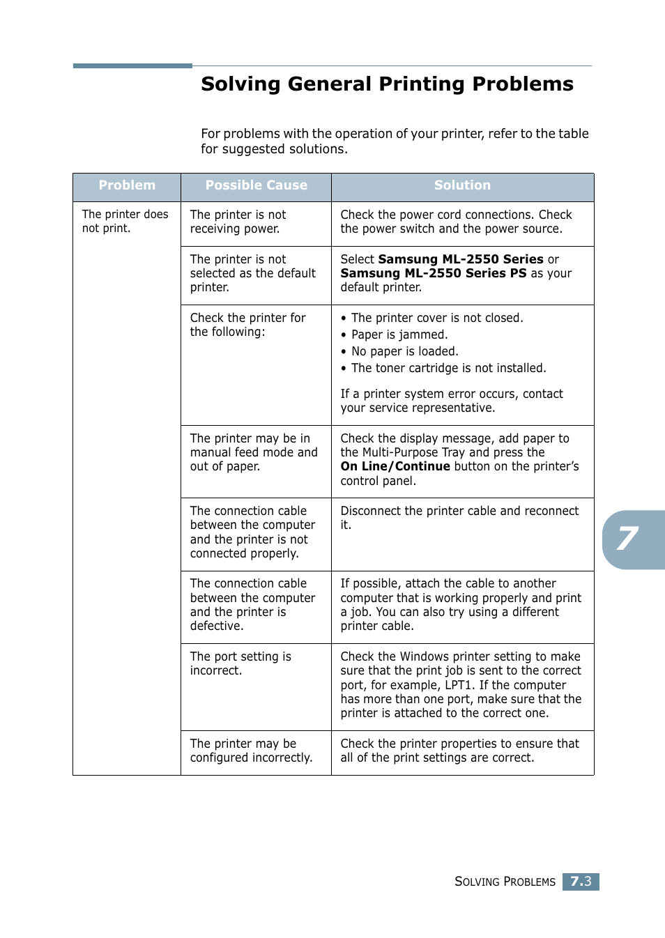 Solving general printing problems | Samsung ML-2550 Series User Manual | Page 130 / 233