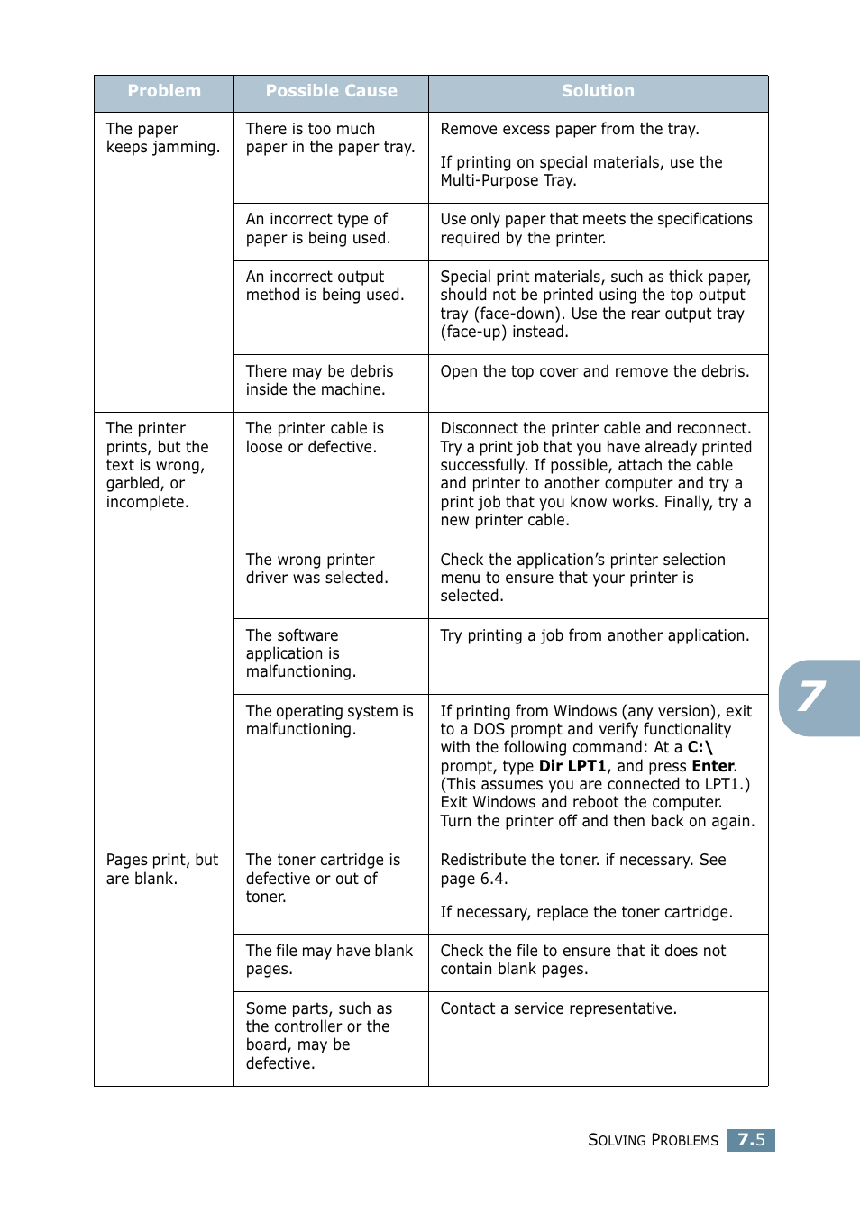 Samsung ML-2550 Series User Manual | Page 132 / 233