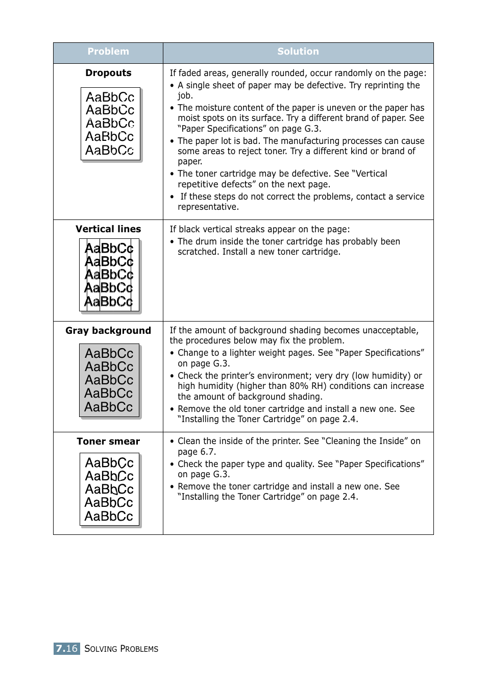 Samsung ML-2550 Series User Manual | Page 143 / 233