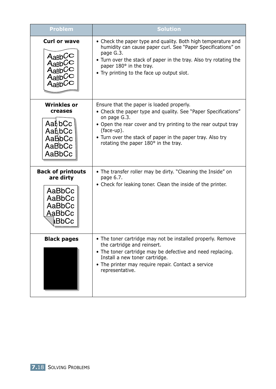 Samsung ML-2550 Series User Manual | Page 145 / 233