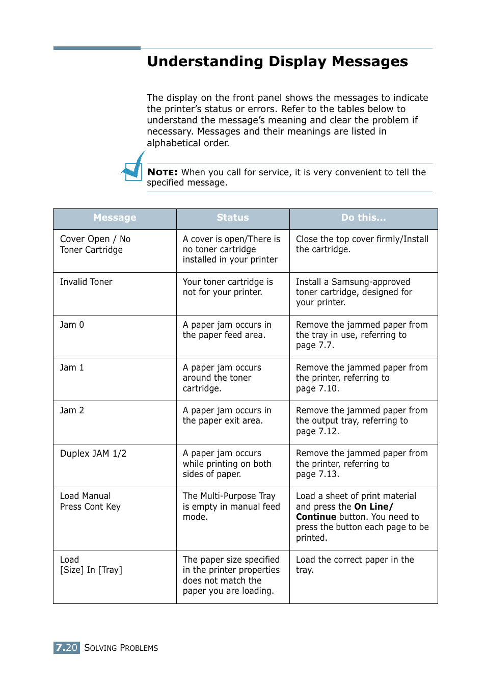 Understanding display messages | Samsung ML-2550 Series User Manual | Page 147 / 233