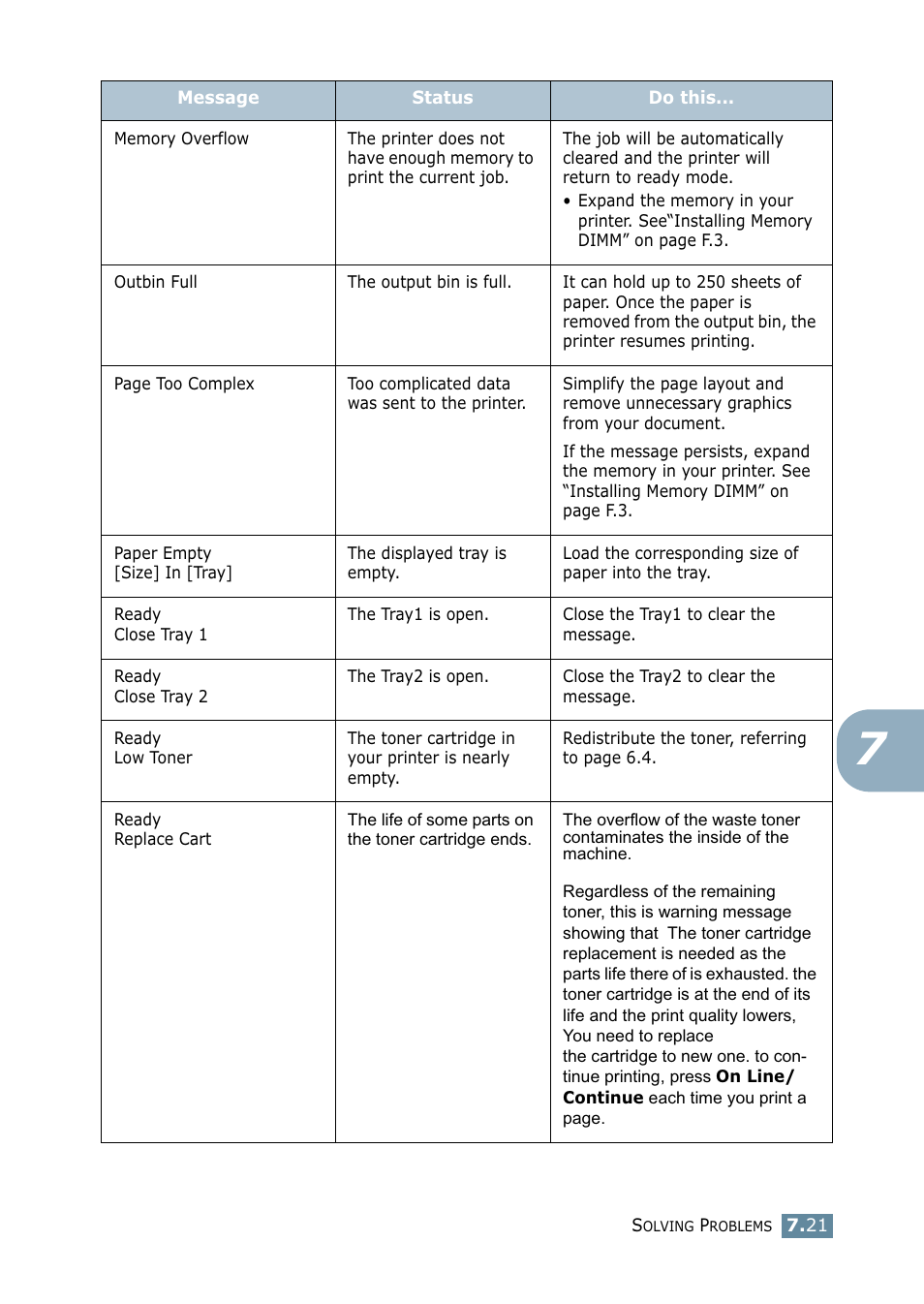 Samsung ML-2550 Series User Manual | Page 148 / 233