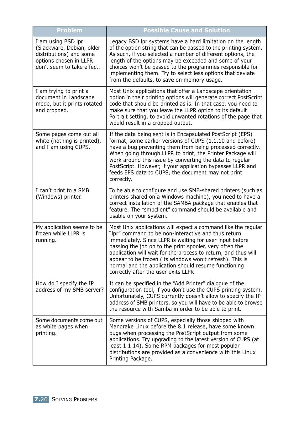 Samsung ML-2550 Series User Manual | Page 153 / 233