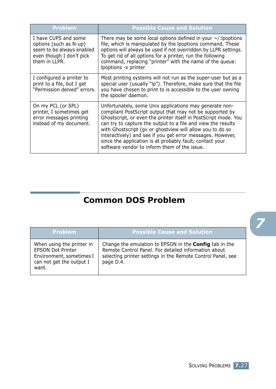 Common dos problem | Samsung ML-2550 Series User Manual | Page 154 / 233