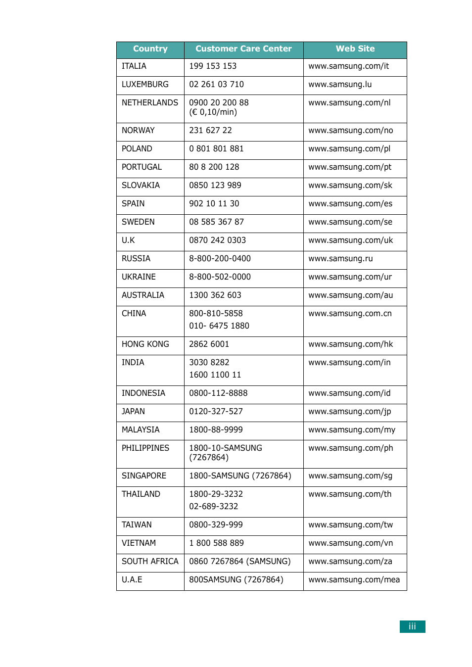 Samsung ML-2550 Series User Manual | Page 4 / 233