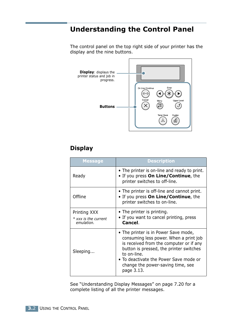 Understanding the control panel, Display | Samsung ML-2550 Series User Manual | Page 45 / 233