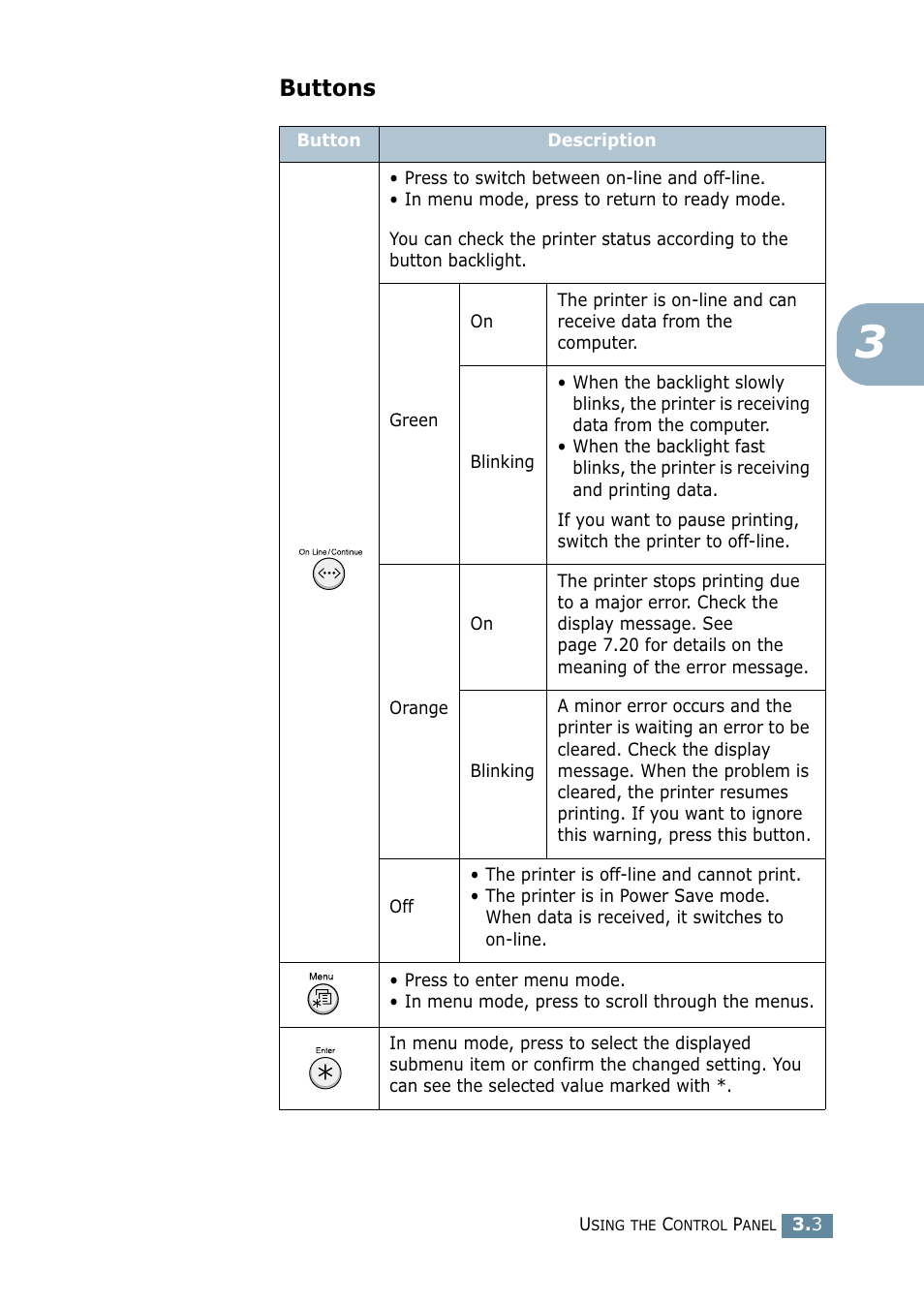 Buttons | Samsung ML-2550 Series User Manual | Page 46 / 233
